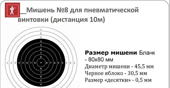 Статья № 16 "Промахи и ошибки".